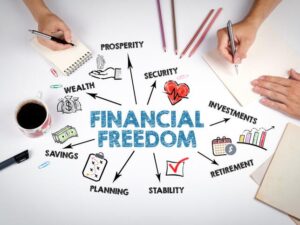 Graphic of the word "financial freedom"